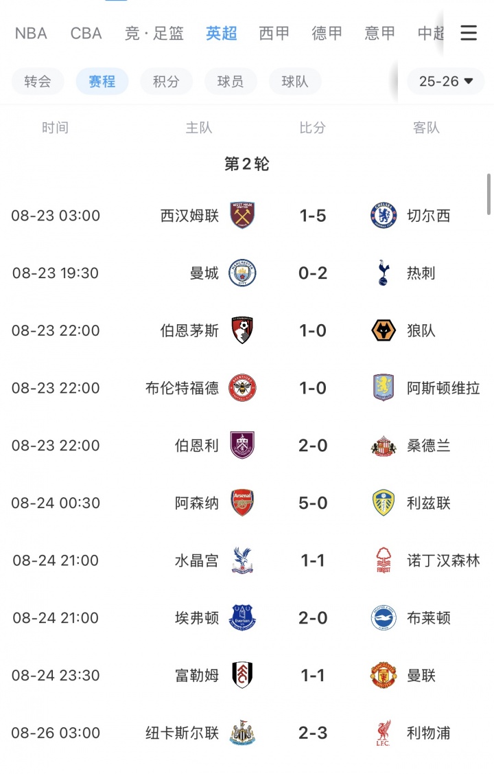 MK体育-英超BIG6本轮仅曼城&amp;曼联无缘胜利，曼联开赛2轮最惨1平1负排第16